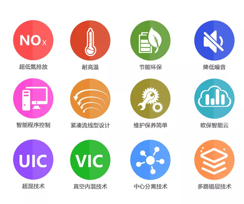 歐保燃燒器特點(diǎn)